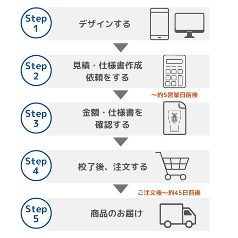 av 裏|ご利用ガイド｜裏DVDの「ハニー」.